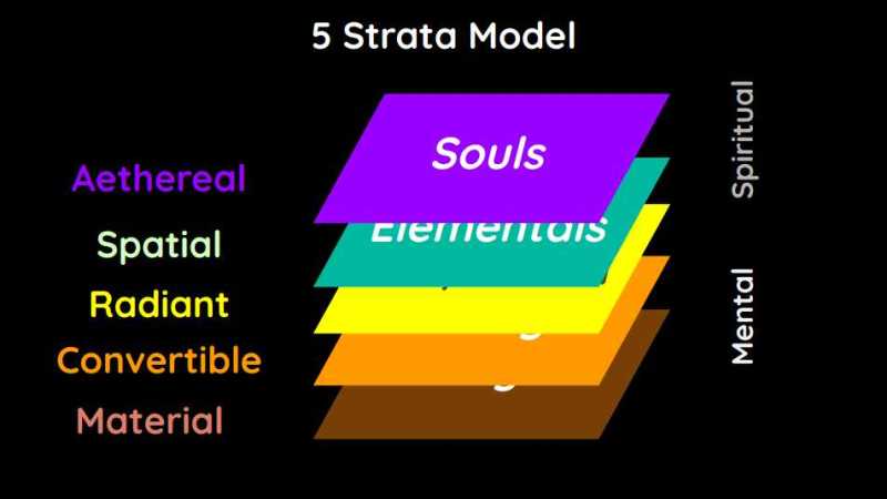 The 7 Chakras in the Human Body