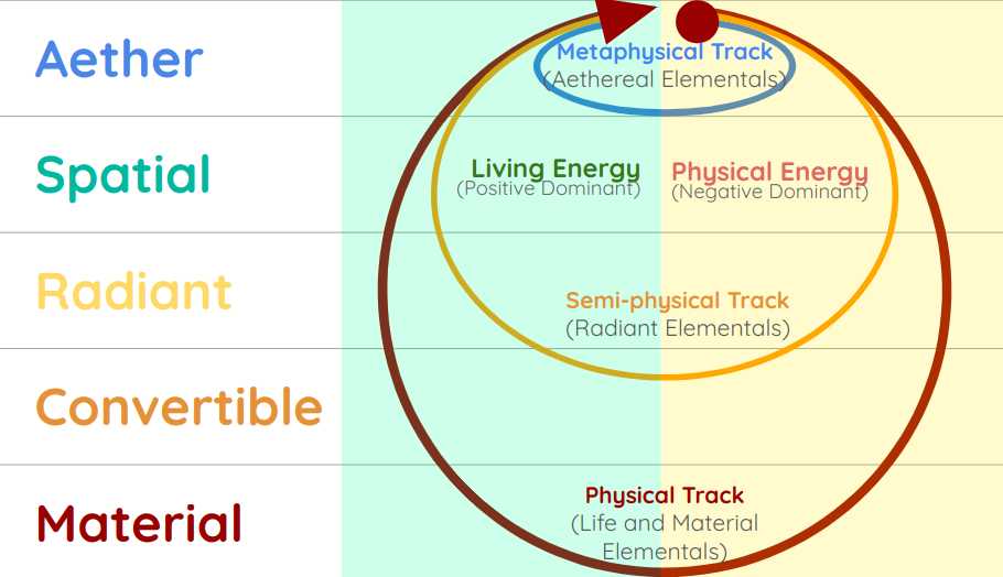 Elemental Tracks