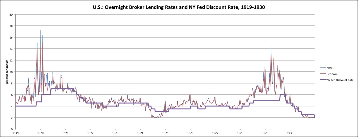 Interest rates