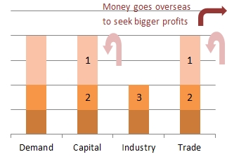 The 2008 Financial Crisis