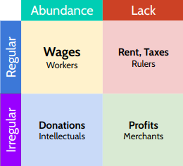 Revenue Matrix