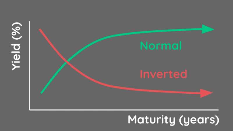 Government Bonds and Bond yields