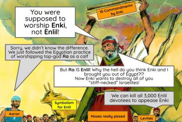 Enki as God