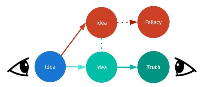 Red-herring diagram