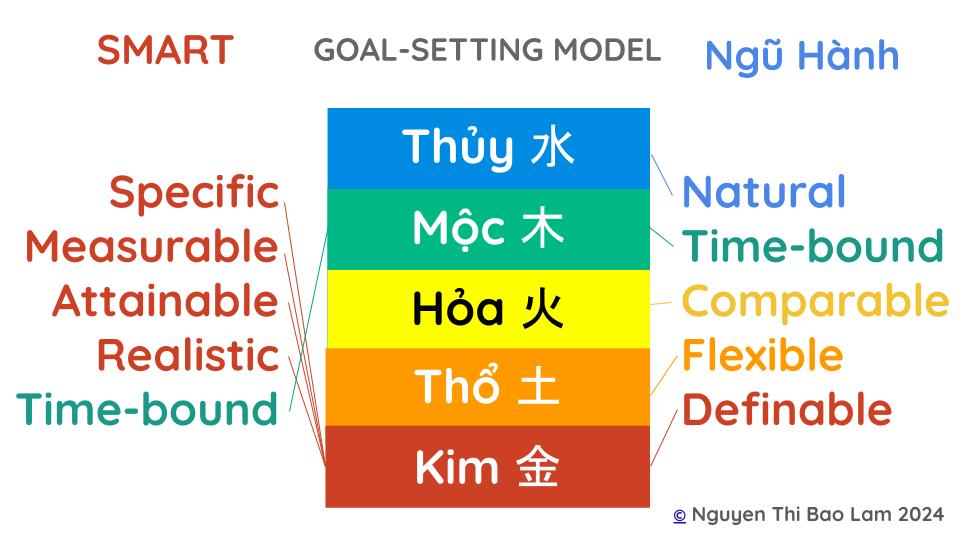 Superphysics: The NTCFD Model for Goal Setting