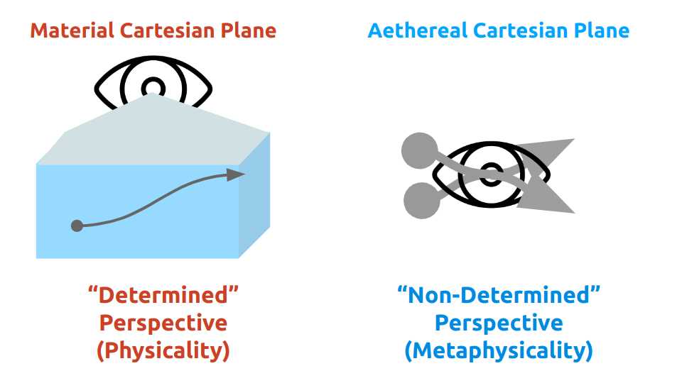 The Aethereal Cartesian Plane