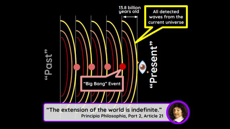 Age of the Universe