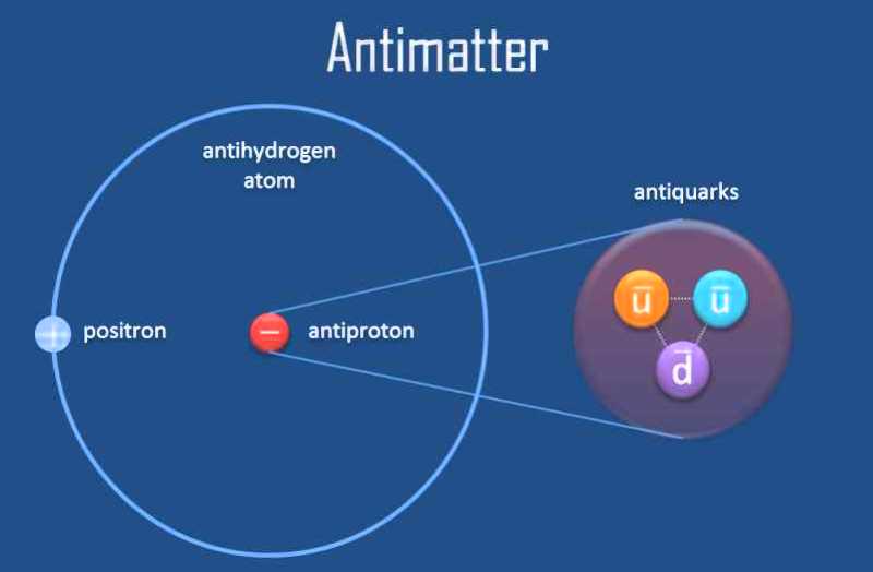 The Substance of Aether: Quantum