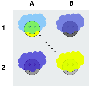 The Superphysics way of observing