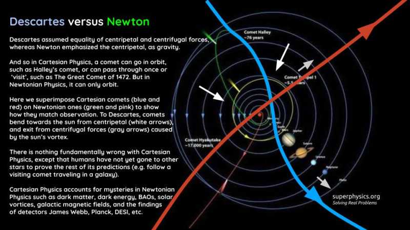 Comets and Climate Change