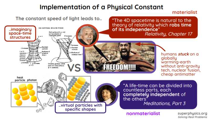 Physics Constant