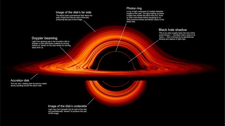 The Upper, Middle, and Lower Spatial Sublayers