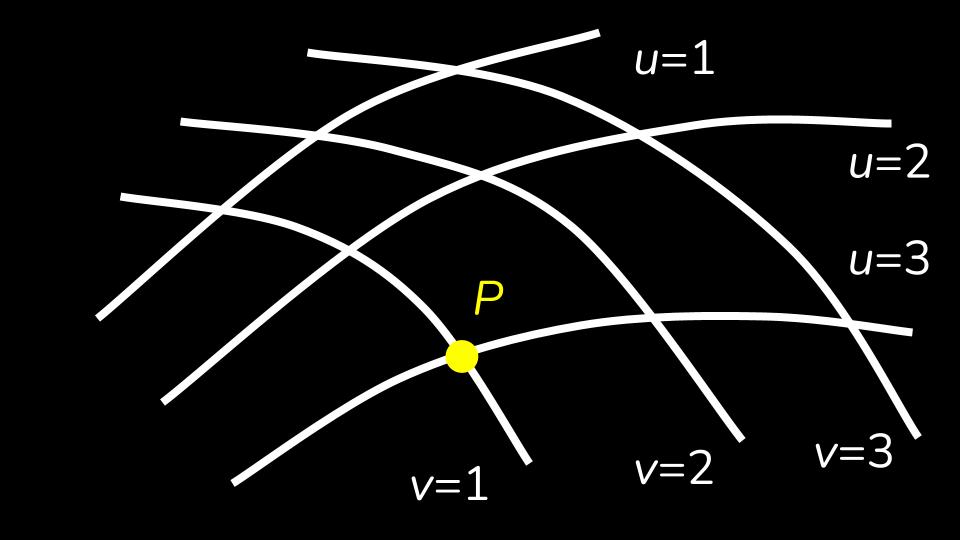 Differential Geometry is Overrated