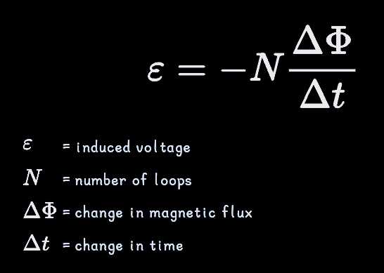 Faraday
