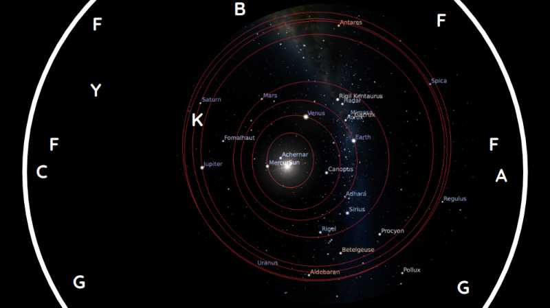 The solar system