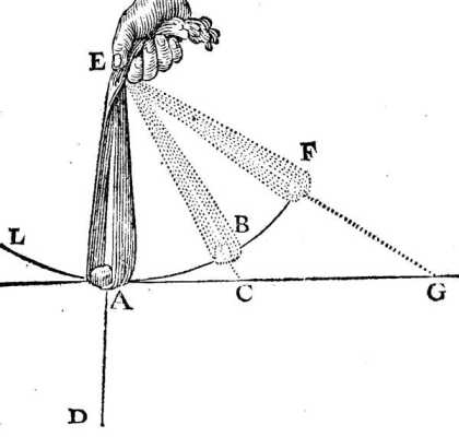 Centrifugal Descartes