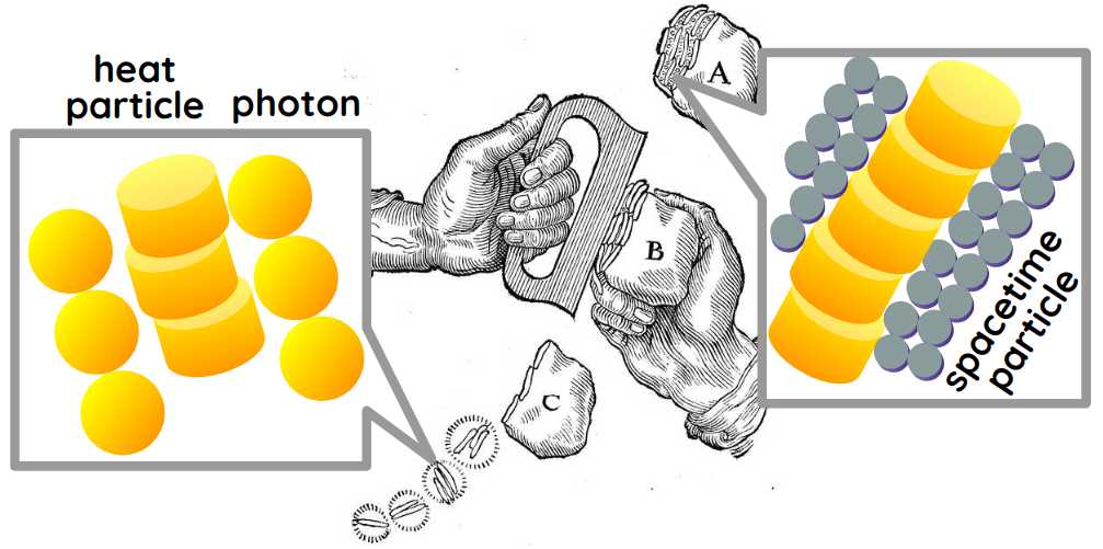 Fire and Combustion Through Heat Particles