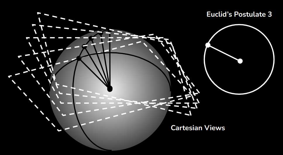 Aethereal Cartesian View of a Geodesic