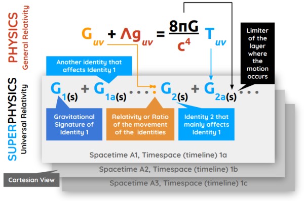 Cartesian Relationality