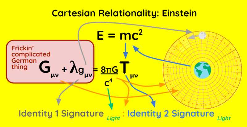 General Relativity