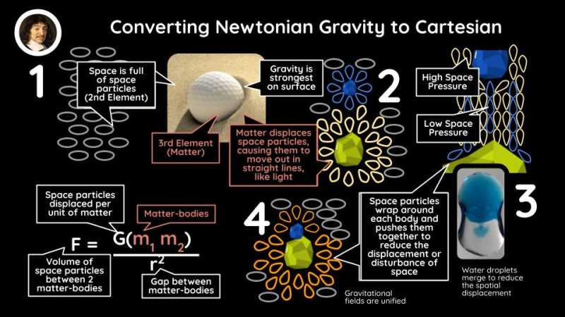 Material Gravity: Gravitational Constant