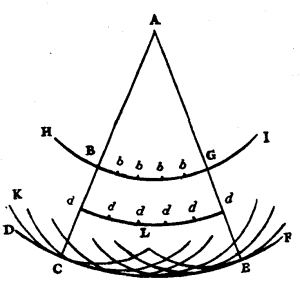 Huygens