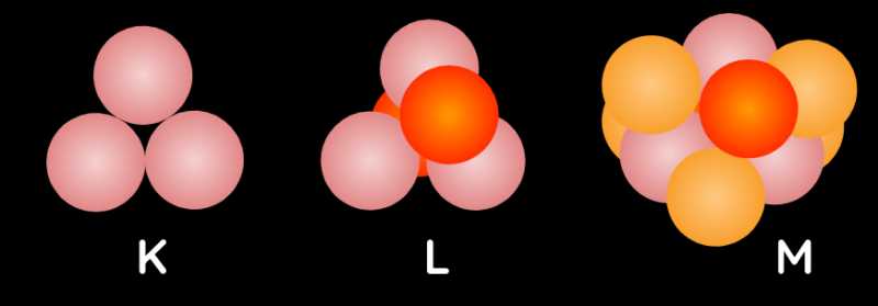 Electron Shells and Magnetic Fields