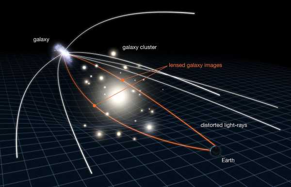 The Bullet Cluster as Cartesian Refraction