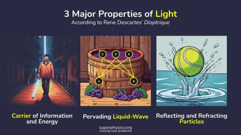 Properties of Light