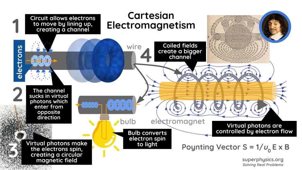 Electricity