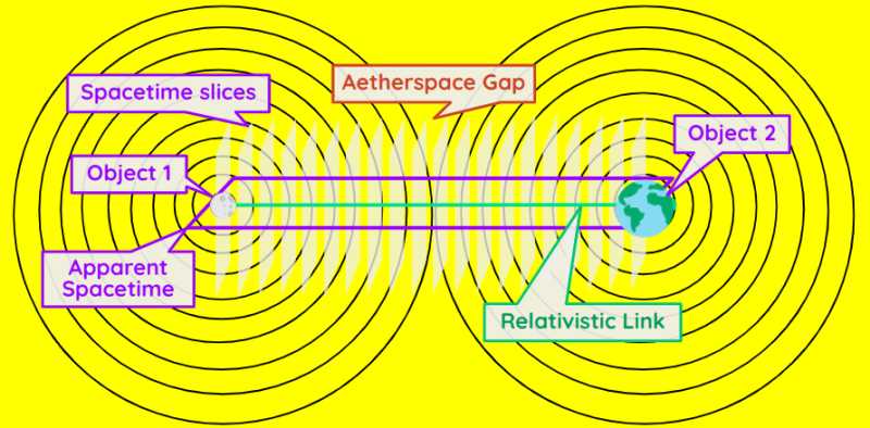 Relationality