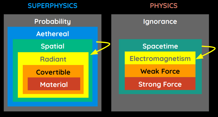 Cartesian Spacetime