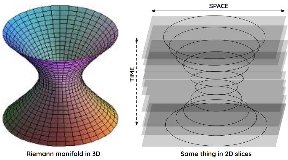 The Media of the Spatial Layer