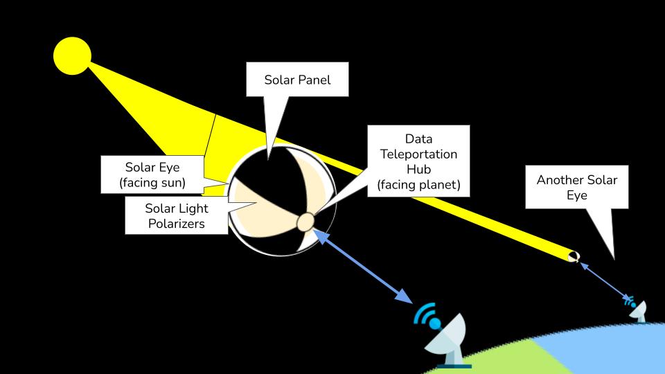 Solar Eye