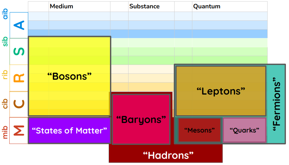 The Standard Model