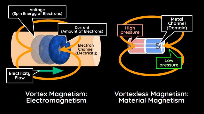 Magnet