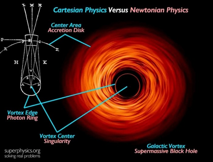 Vortex