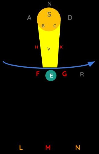 Solar Winds