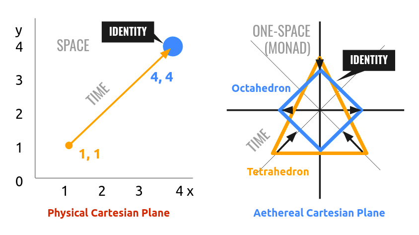 The Cartesian View and Euclid's Elements