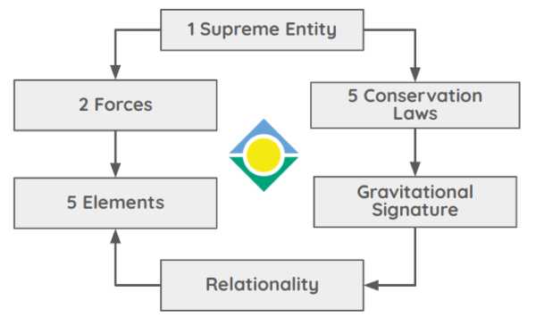 What is Superphysics?